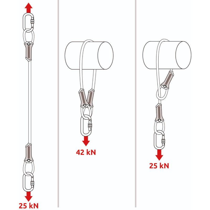 Camp Anchor Cable Anschlagmittel